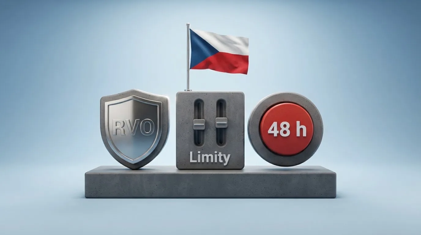 Rozcestník tří pilířů ochrany: ikona štítu s nápisem RVO, ikona posuvníků s nápisem Limity, ikona tlačítka STOP s nápisem 48 h — vše pod českou vlajkou